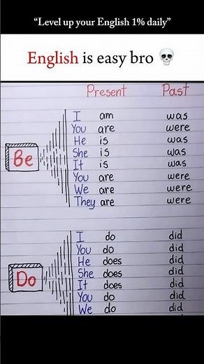 Subscribe & grow your English skills daily! 🌟 #englishgrammar #englishspeaking #trending