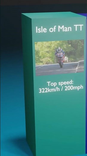 F1 vs MotoGP vs Nascar - Fastest motorsport?