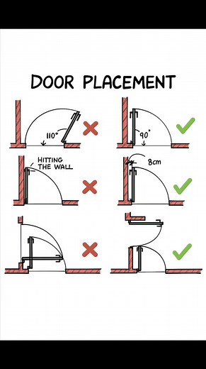 976K views · 835 reactions | #Door Placement #Construction #CivilEngineering #Engineering #Builder #CivilEngineer #ConstructionSite #StructuralEngineering #EngineeringStudent #ConstructionLife #Concrete #Building #Surveying #Road #facebookviral #facebookreelsviralviralシfypシ゚ #facebookpost #reelsfypシ #reelsvideoシ #reelschallenge | The Civil Engineering | Facebook