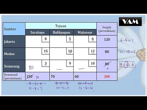 PROGLIN - Transportasi bagian 2 (VAM/Vogel Aproximation Method)