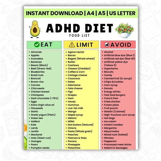 ADHD Diet Food List Printable | Eat, Limit & Avoid Food Chart for Adhd-sensitive Grocery Planning | Instant Download PDF - Etsy