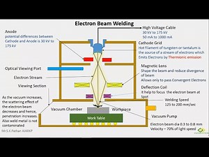 Electron Beam Welding Metal Joining process