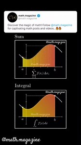 📌Don't forget...Like/Share/Follow👆❤️ ✅Follow @math.magazine 🔥 for more !!... ✅Follow @math.magazine.ma 🔥 for more !!... #math #science #reelsinstagram #education #mathmemes #AmaZing #comedy #physics #photography #stem #engineering #calculus #smile #dance #trendingreels #viralvideo #memes #viralreels #usa #University #study #collegelife #home #reels #tbt #art #trend #model #mathmemes #mathproblems | Math Magazine