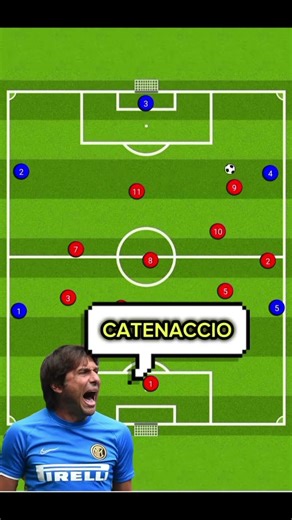 Do you defend with a LOW BLOCK? 1-5-3-2 formation #football #youthfootball #soccer #soccershorts