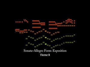 Mozart, Eine kleine Nacht Musik, mvt 1 - Smalin (CC- Form Analysis-English)