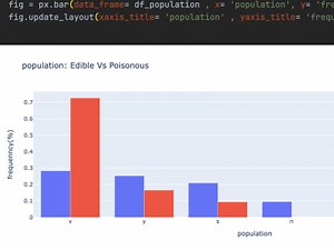 Regression,Trees, Random Forest and data work as ML