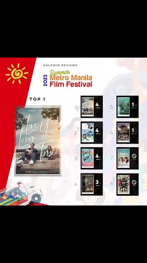 Long-Term Love: A Review of Goldwin Reviews' Movie Critique