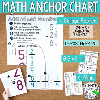 Add Mixed Numbers (Like Denominators) Math Anchor Chart (Collage, Poster, Mini)