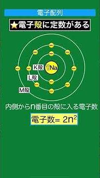 High School Chemistry Basics 4 Atoms and Their Structure 2 #Electron Arrangement #K Shell #L Shel...