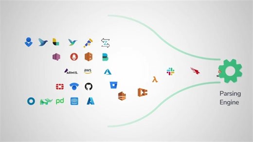 Coralogix Platform Overview | Pascal Cronauer