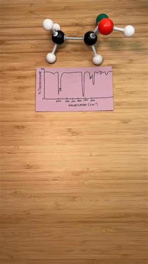Organic Chemistry Coach | Cooper McIntyre on Instagram: "IR spectrum practice! • • • • • #organicchemistry #ochem #chemistry #premedlife #orgo #studymotivation #premed #chemistrynotes #study #premedstudent"