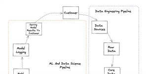 Data Engineering Vs Machine Learning Pipelines