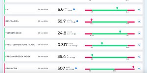 Burnout has an observable bio-chemical footprint