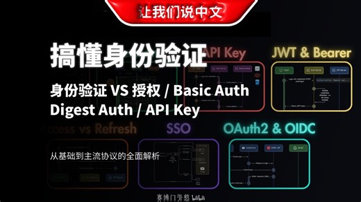 每位开发者都应掌握的 7 个身份验证概念 | Basic Auth / JWT / OAuth2 / SSO / 身份验证 VS 授权