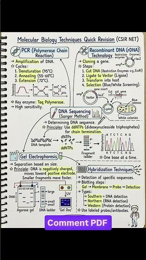 Molecular Techniques| CSIR-NET| CUET-PG #biology #neet #lifescienceexam #neetbiology