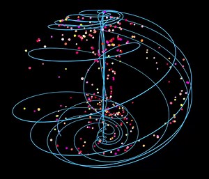 "The Aizawa Attractor: A simple equation, but beautiful chaotic pattern" Credits: @abakcus & https://bityl.co/Nh9d | Scientia