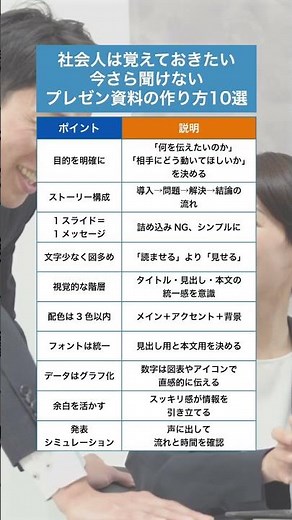 社会人は覚えておきたい、プレゼン資料の作り方のポイント10選！#仕事術 #プレゼン #営業 #ジョブキタ
