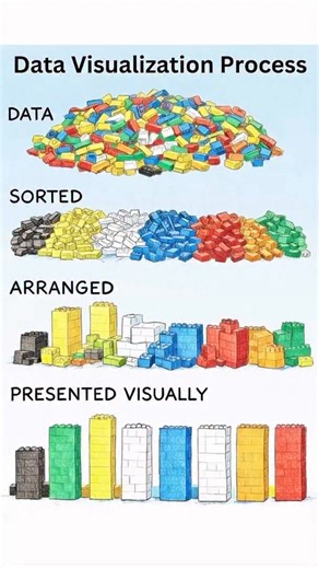 Data Visualization Process | LK Logic