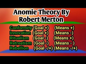 Anomie/Strain Theory of Crime & Deviance|| Criminological theory || Goal & Mean Theory ||CSS Lecture