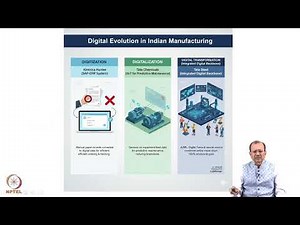 Week 1: Lecture 2: Digital Transformation and Industry 4.0 Principles