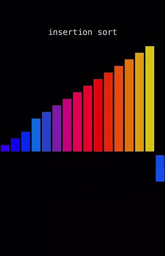 Shell sort solves insertion sort’s biggest problem #coding #math | bogo sort