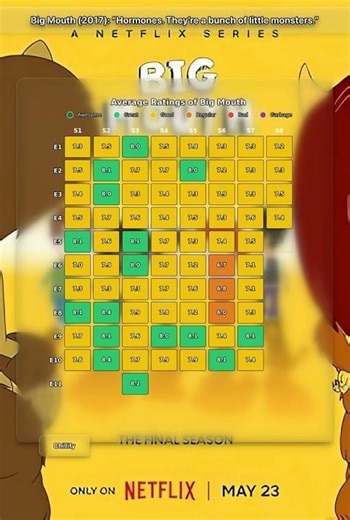 Big Mouth (2017): “Hormones. They’re a bunch of little monsters.”