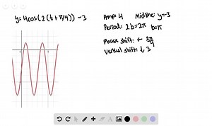 SOLVED:For the following exercises, graph one full period of each function, starting at x=0 . For each function, state the amplitude, period, and midine. State the maximum and minimum y -values and their corresponding x -values on one period for x>0 . State the phase shift and vertical translation, if applicable. Round answers to two decimal places if necessary. f(t)=4 cos(2(t (π)/(4)))-3