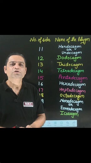 54K views · 579 reactions | Name of Polygons - Number of Sides 11 to 20 #mathematics #maths #mathteacher #mathskills #mathisfun #geometry #polygon | Nand Kishore Classes | Facebook
