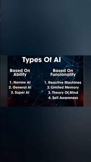 Types of AI | Different types AI Artificial Intelligence types