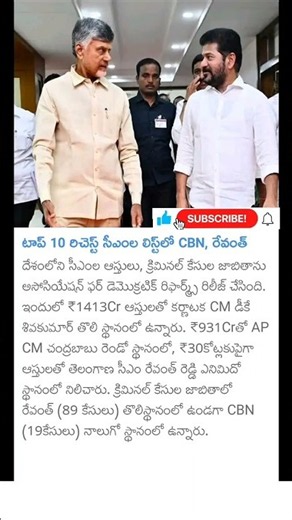 richest CM in India