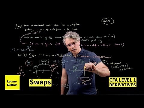 Swaps (for the CFA Level 1 exam)