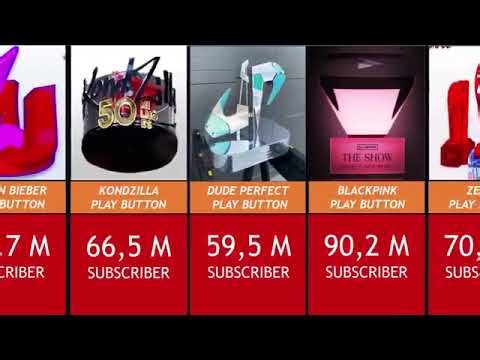 All Youtube Play Buttons / Comparison
