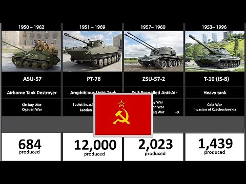 Timeline of the Soviet Union Tanks