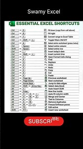 Essential Excel shortcuts #Swamy excel #shorts