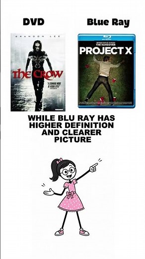 IMAX vs Home Theater - No Competition #movies