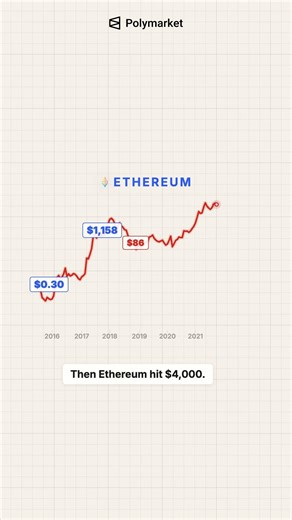 He Bought Ethereum at $0.30 When He Was 16