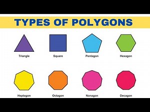 Types of polygons | Shapes with different names with sides | #education #quadrilateral #polygon