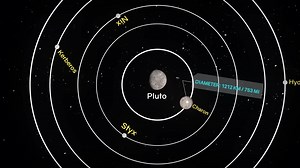 5.1K views · 63 reactions | The Final Images We Will Ever See of Pluto | Destiny Media | Facebook