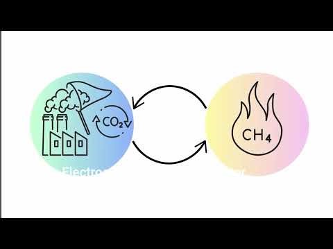 Using copper to convert CO2 to methane could be game changer in mitigating climate change