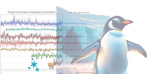 Intense Snow Fall, Because of Global Warming