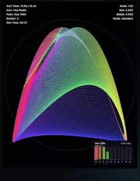 🌀 360° Rotating Lissajous Sorting: Ray Density Simulation (180 to 1080 Rays) 💎