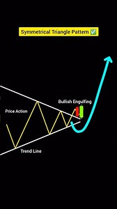 Symmetrical triangle pattern ✅ || Trading Strategy || Mintter Stock Market