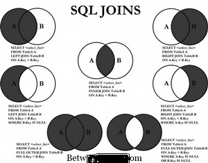 Unterschied zwischen Join und innerem Join Unterschied zwischen - Andere 2026
