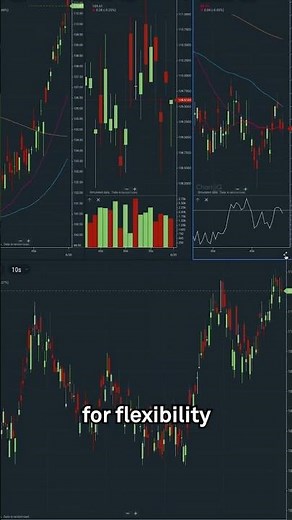 Visualize Your Next Move with ChartIQ