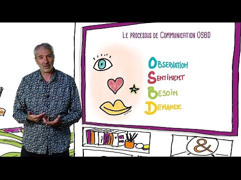 Expliquer le processus OSBD issu de la CNV en le rendant vivant (exemples avec des sketchs)