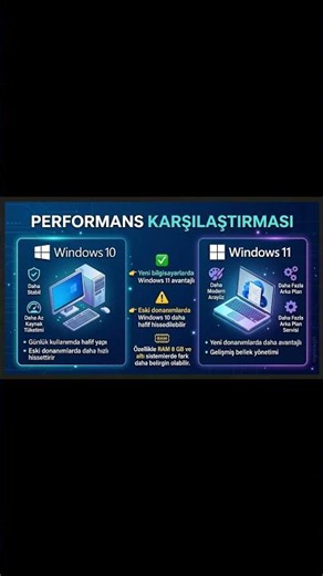 Günlük Kullanım ve RAM Sınırı #windows10 #windows11 #performans #ram #sistemhızlandırma #shorts