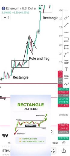 POLE AND FLAG PATTERN | RECTANGLE CHART PATTERN # #trading #crypto #technicalanalysis