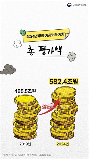 🫧가사노동의 가치 얼마나 될까?🫧
