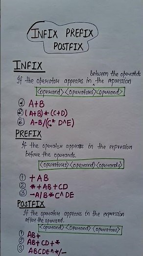 What is infix prefix and postfix expression #dsa#algorithm#computerscience#computer fundamentals