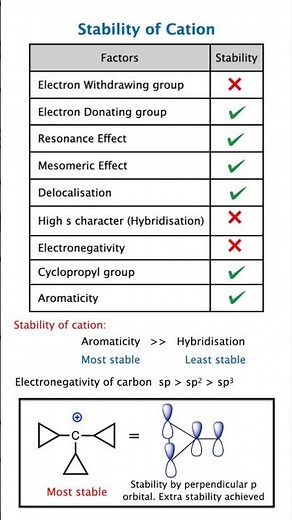 Cation Stability Explained 😱 Resonance Inductive Mesomeric Effect Masterclass 🔥 NEET JEE Chemistry
